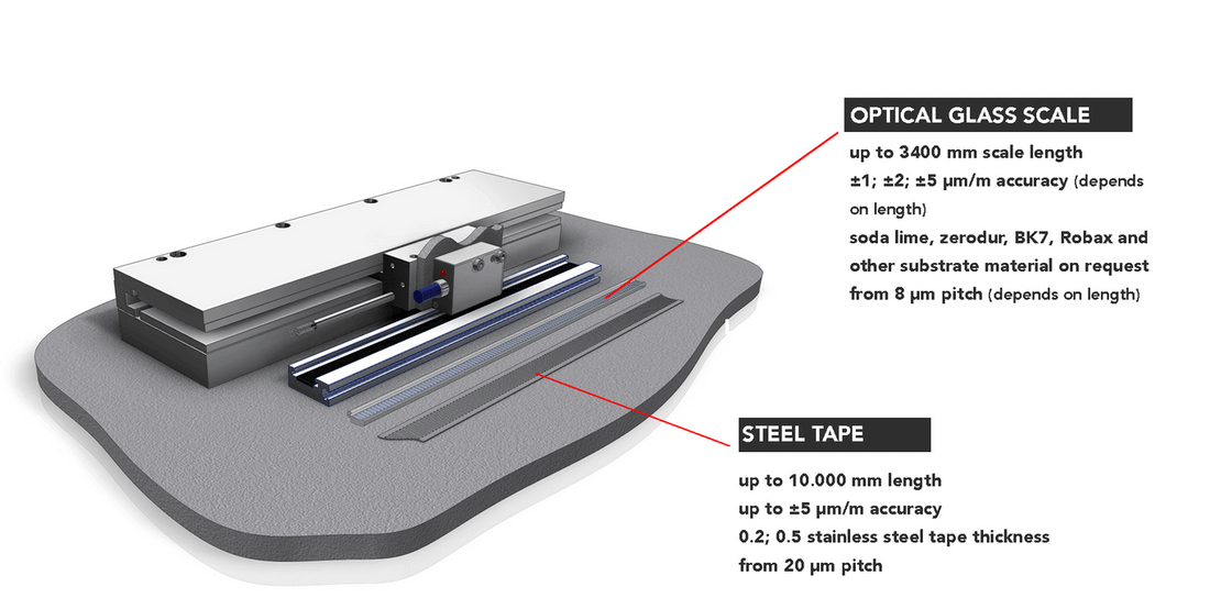 Linear Scales for Linear Motors